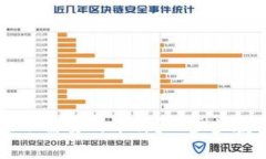 如何在im钱包中删除不需要的币种？一步步教你轻