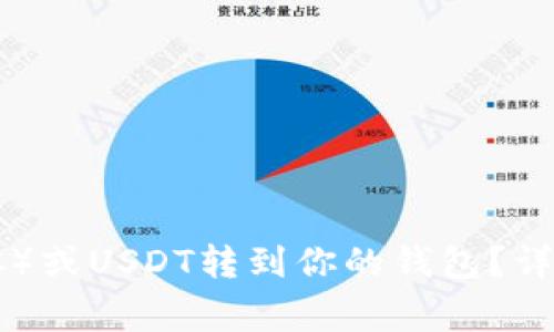 如何将比特币(BTC)或USDT转到你的钱包?详细步骤和注意事项