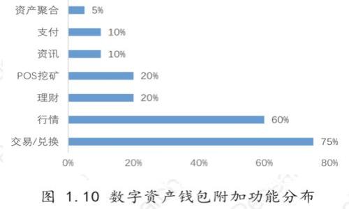 USDT钱包选择指南:最佳存储选项和安全策略