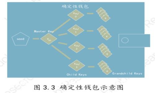 比特币钱包地址过期的真相:如何避免数字资产安全隐患