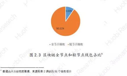 如何解决Tokenim找不到钱包的问题：完整指南与解决方案