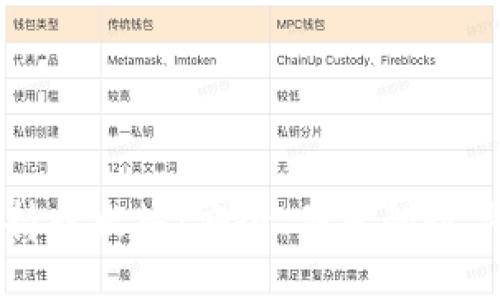 原子钱包全面支持以太坊：安全、便捷的数字资产管理新选择