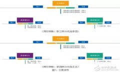 探索Tokenim钱包：引领币安