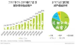 很抱歉，您遇到了安装 
