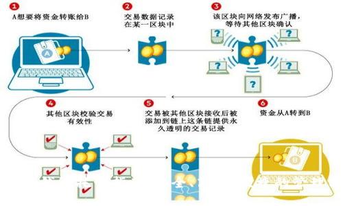 以太坊钱包托管指南:安全、高效、便捷的管理方案